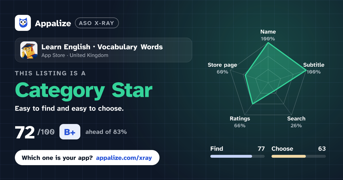 ASO X-Ray · Learn English・Vocabulary Words
