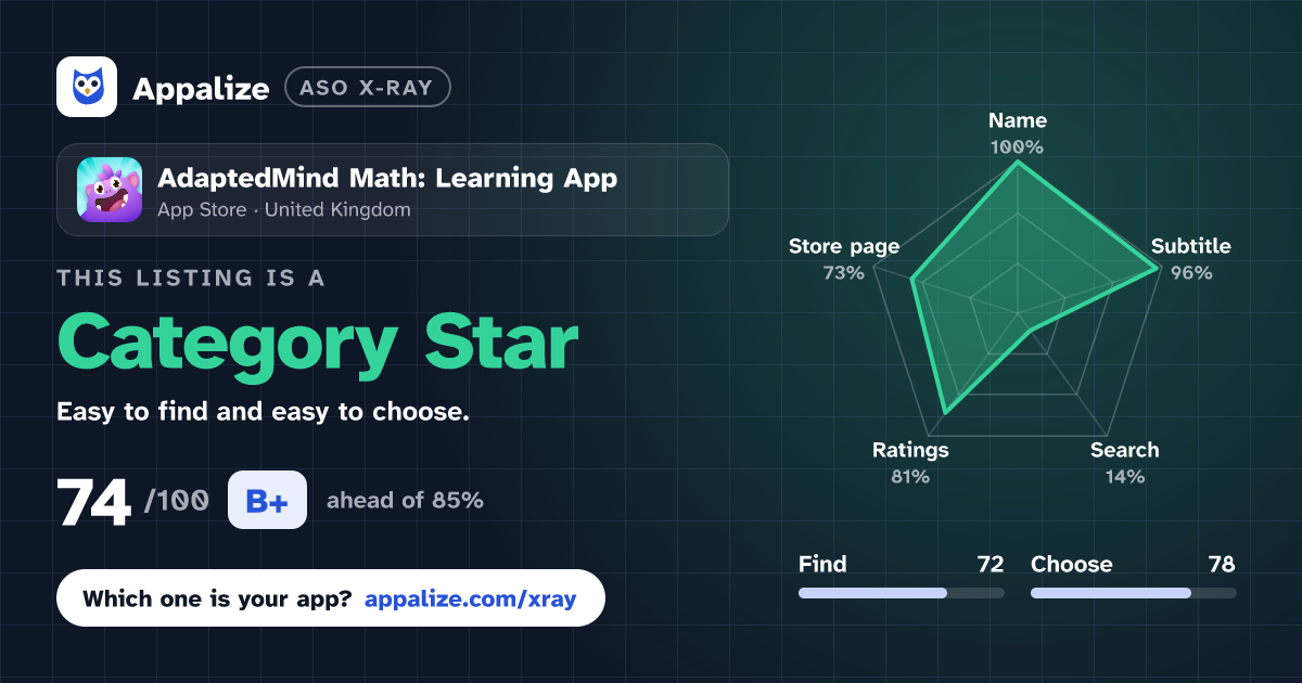 ASO X-Ray · AdaptedMind Math: Learning App