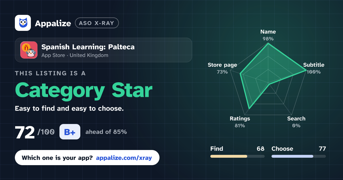 ASO X-Ray · Spanish Learning: Palteca
