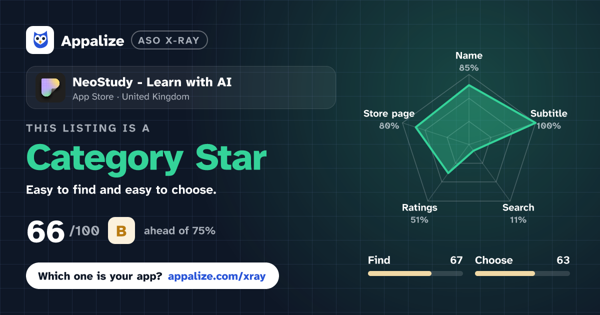 ASO X-Ray · NeoStudy - Learn with AI