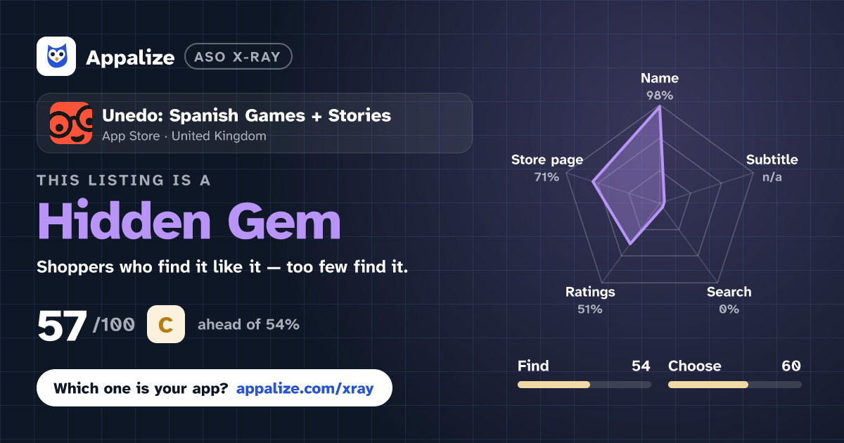 ASO X-Ray · Unedo: Spanish Games + Stories