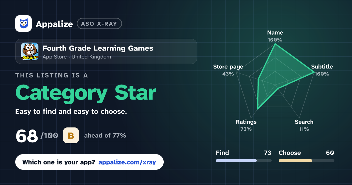 ASO X-Ray · Fourth Grade Learning Games