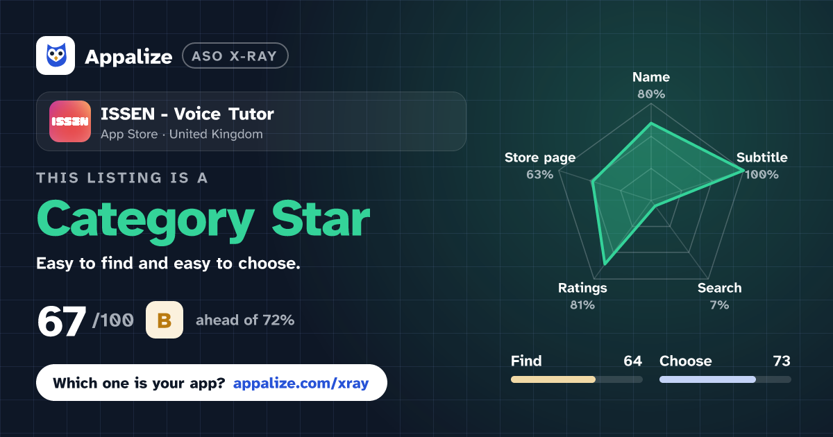 ASO X-Ray · ISSEN - Voice Tutor