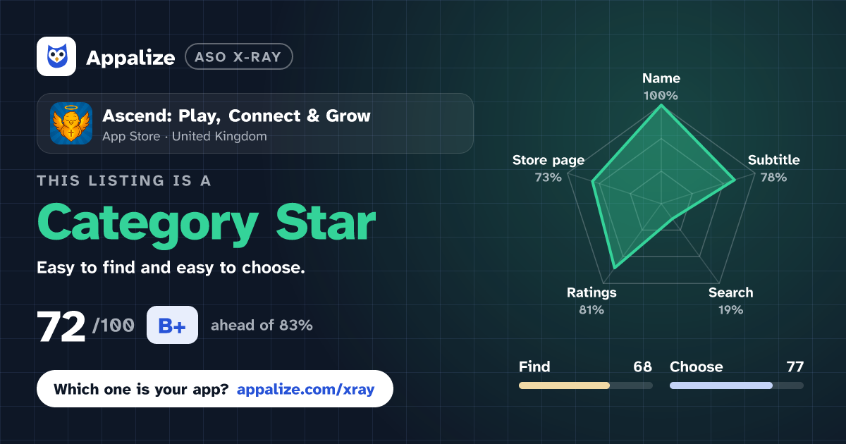 ASO X-Ray · Ascend: Play, Connect & Grow