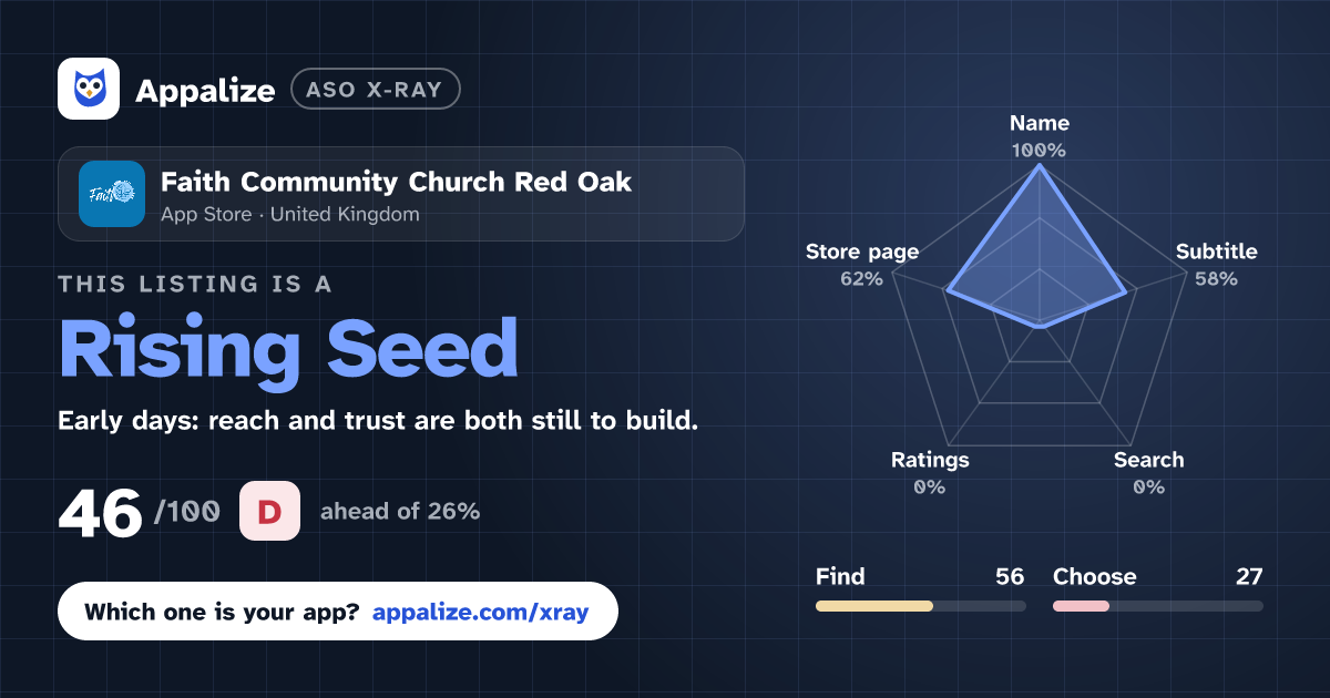 ASO X-Ray · Faith Community Church Red Oak