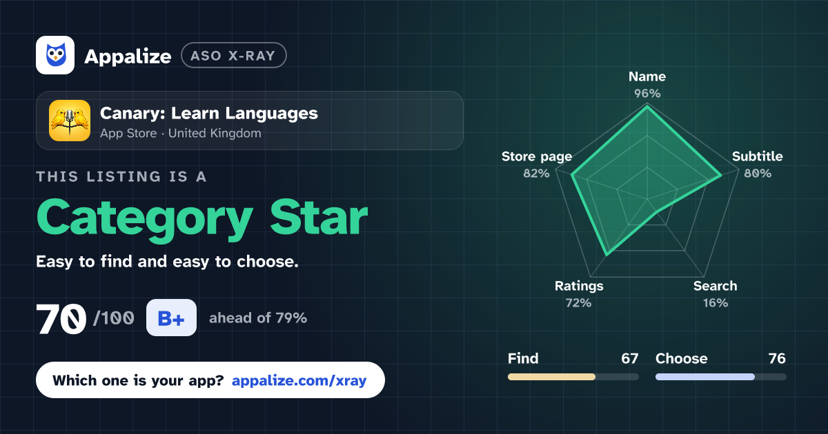 ASO X-Ray · Canary: Learn Languages