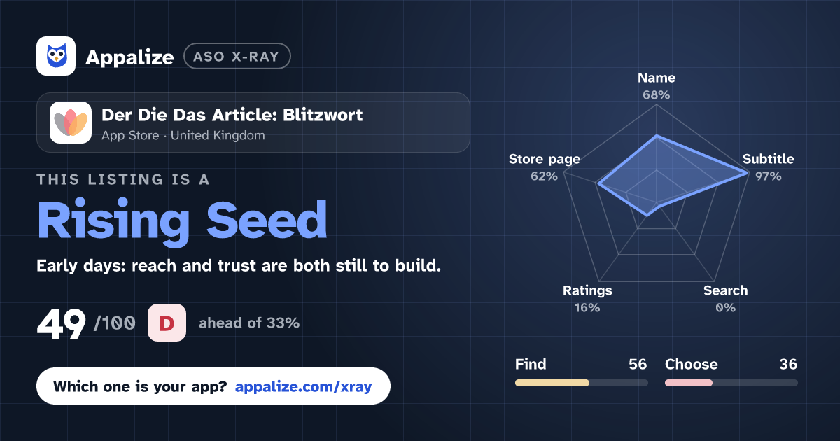 ASO X-Ray · Der Die Das Article: Blitzwort
