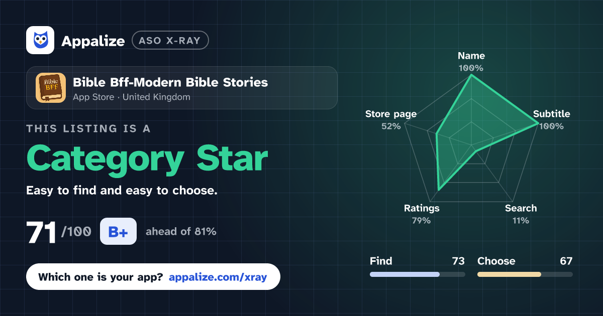 ASO X-Ray · Bible Bff-Modern Bible Stories
