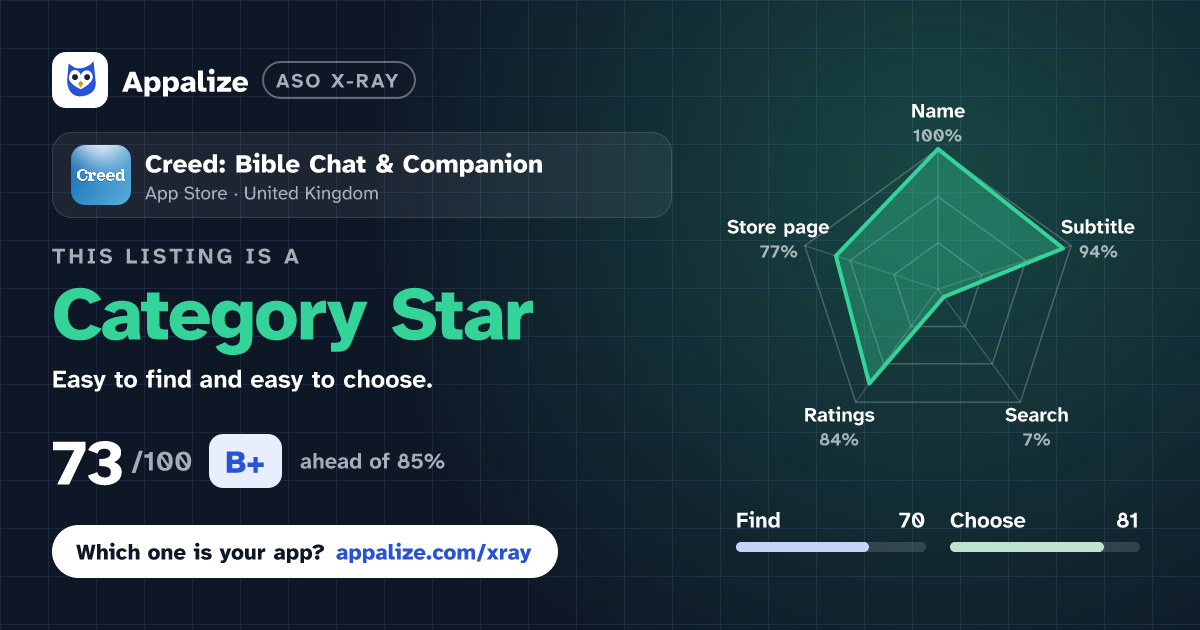 ASO X-Ray · Creed: Bible Chat & Companion