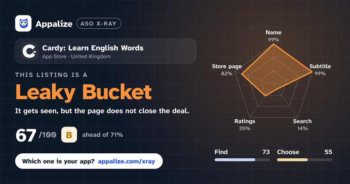 ASO X-Ray · Cardy: Learn English Words