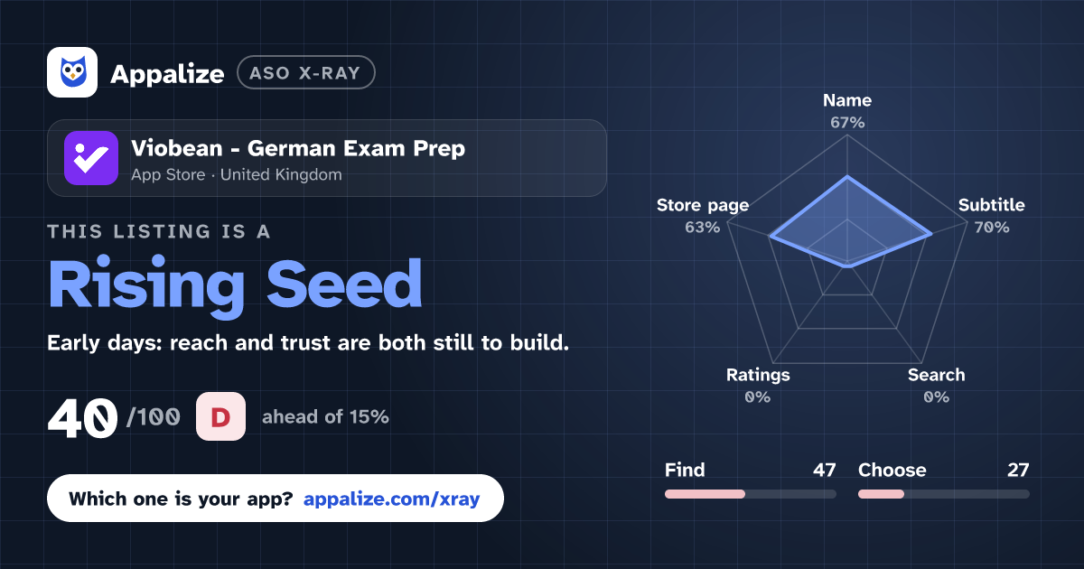 ASO X-Ray · Viobean - German Exam Prep