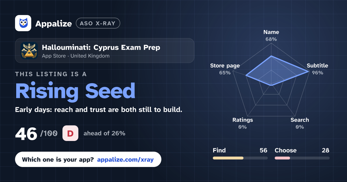 ASO X-Ray · Hallouminati: Cyprus Exam Prep
