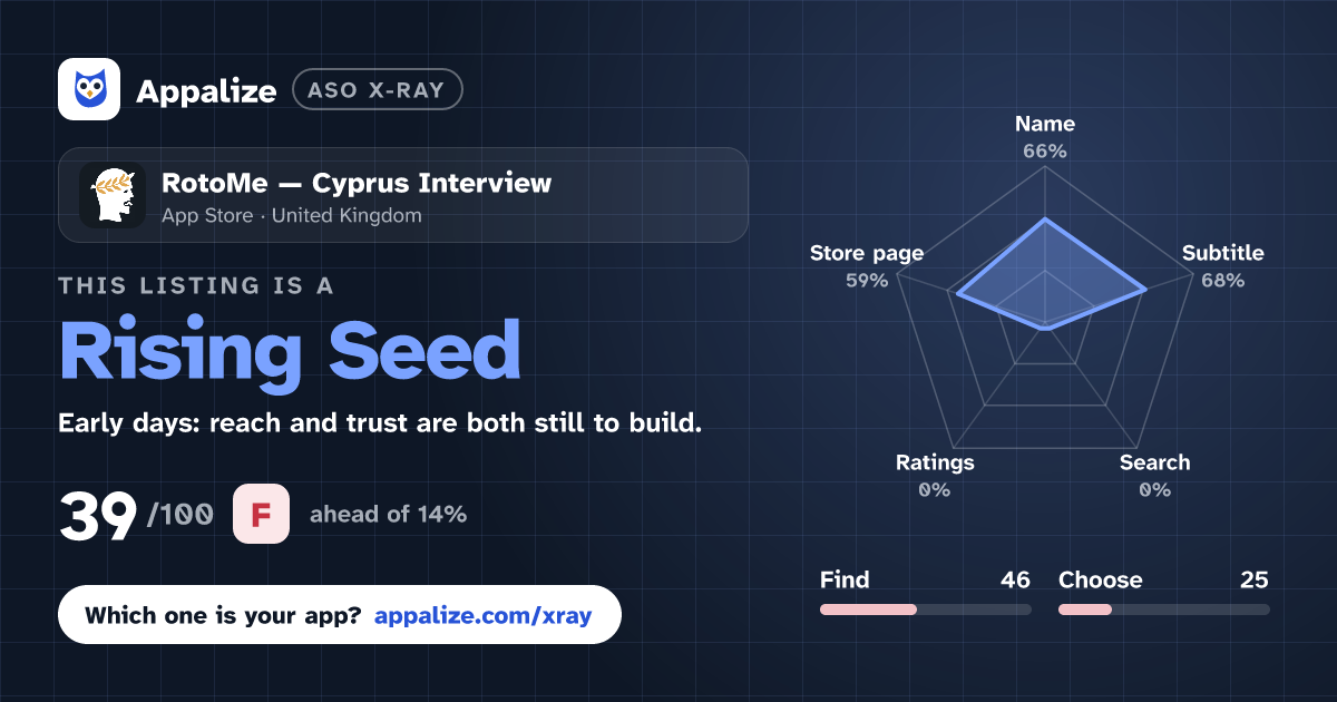 ASO X-Ray · RotoMe — Cyprus Interview