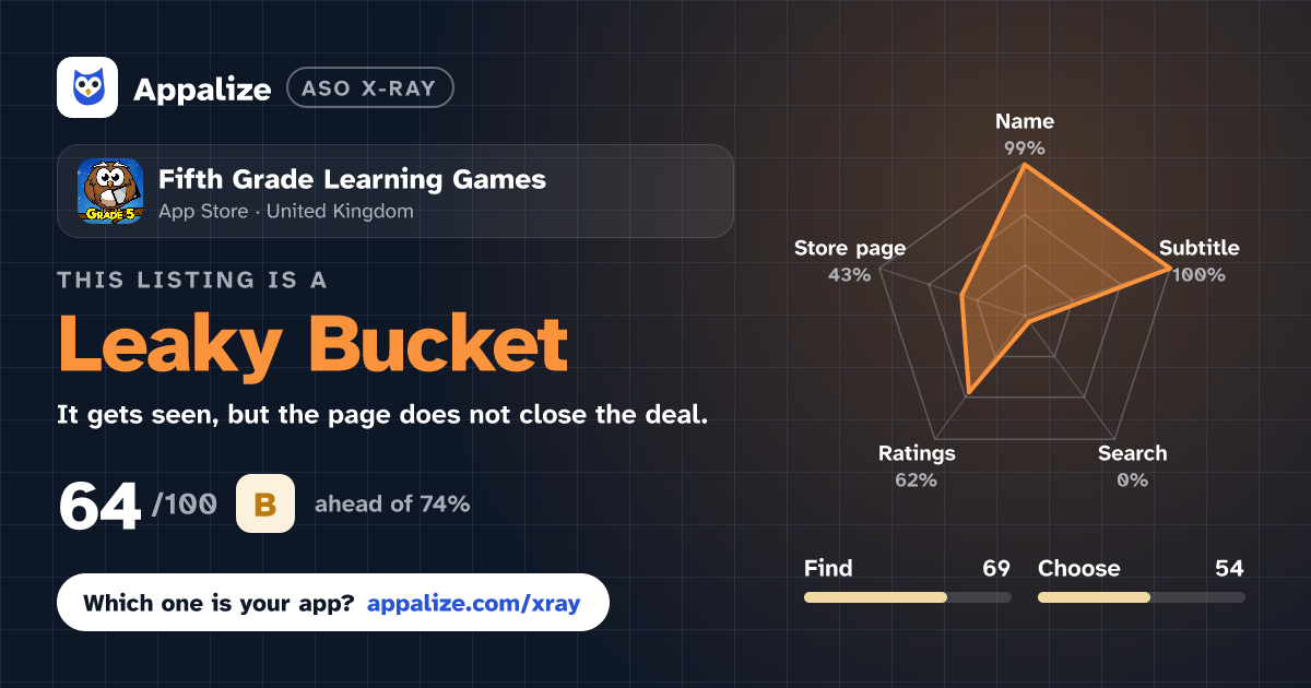 ASO X-Ray · Fifth Grade Learning Games