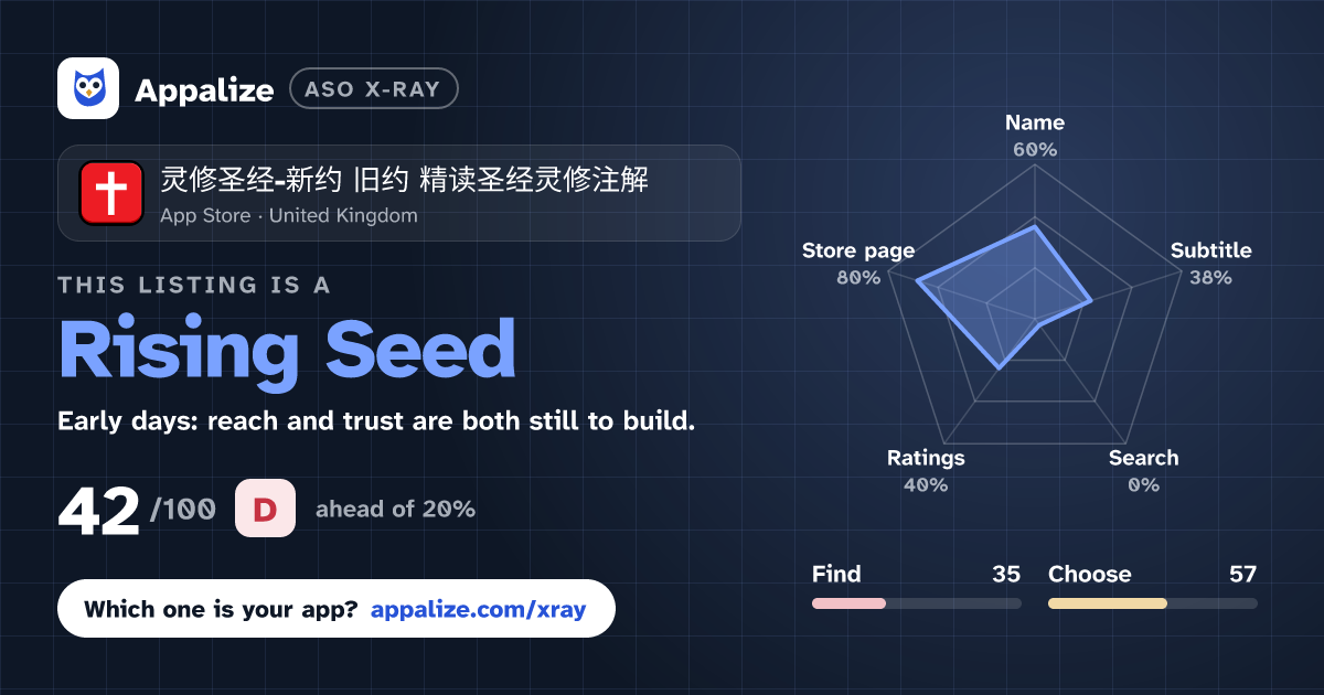ASO X-Ray · 灵修圣经-新约 旧约 精读圣经灵修注解
