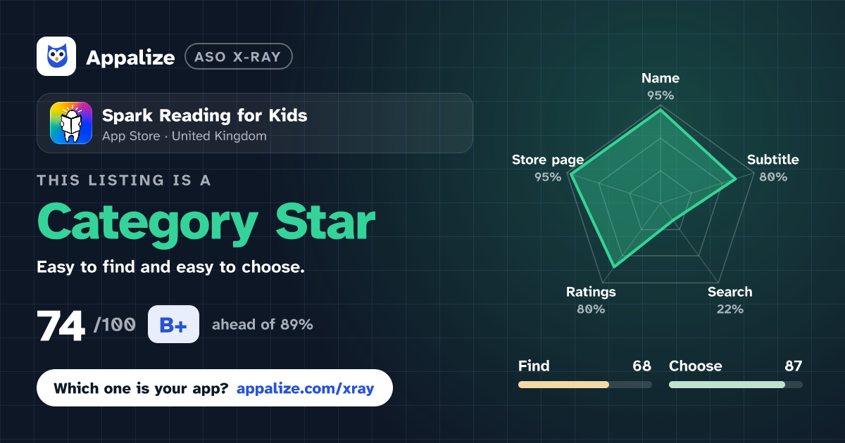 ASO X-Ray · Spark Reading for Kids