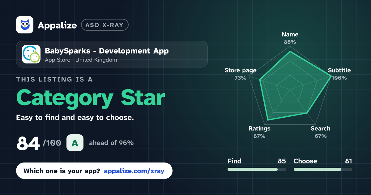 ASO X-Ray · BabySparks - Development App