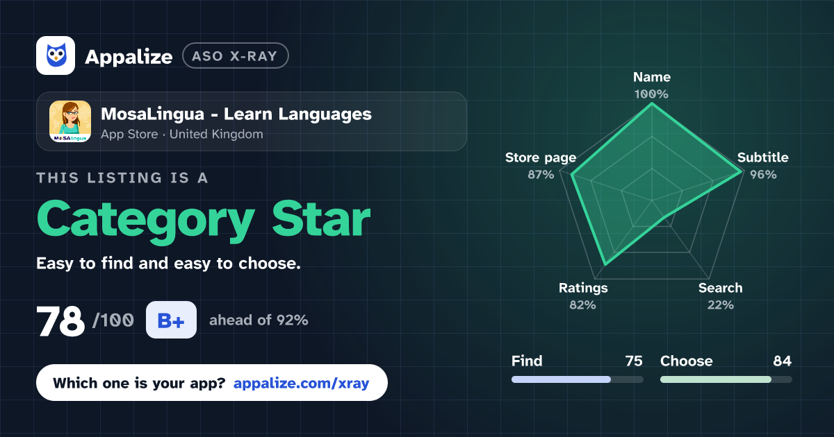 ASO X-Ray · MosaLingua - Learn Languages