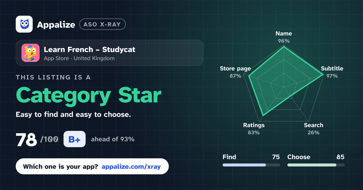 ASO X-Ray · Learn French – Studycat
