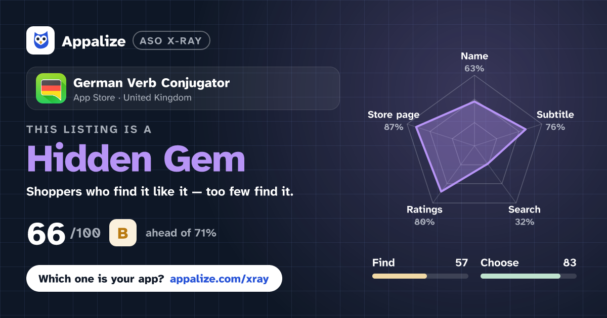 ASO X-Ray · German Verb Conjugator