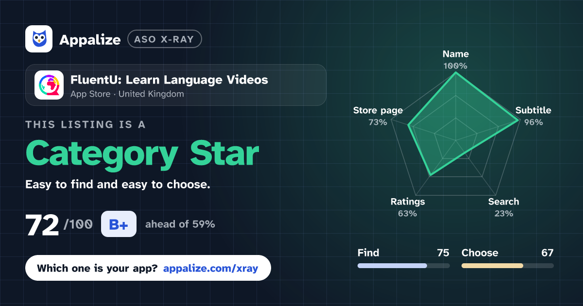 ASO X-Ray · FluentU: Learn Language Videos