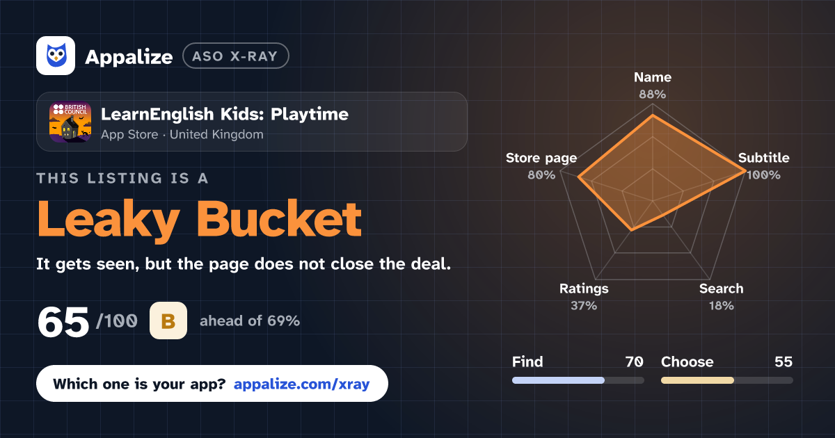 ASO X-Ray · LearnEnglish Kids: Playtime