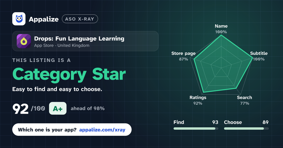 ASO X-Ray · Drops: Fun Language Learning