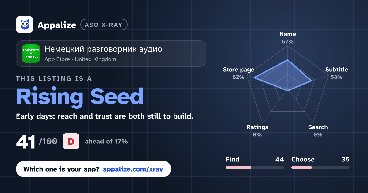 ASO X-Ray · Немецкий разговорник аудио