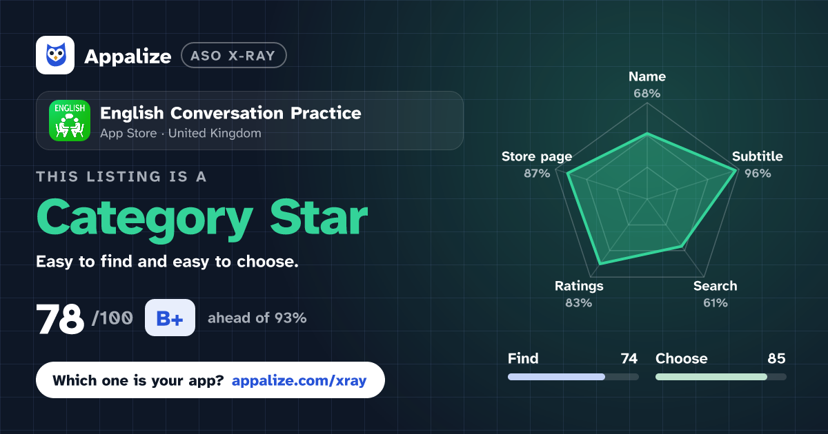 ASO X-Ray · English Conversation Practice