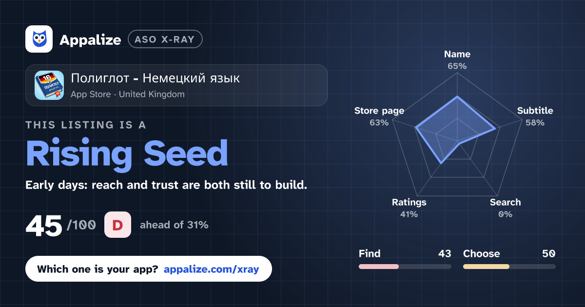 ASO X-Ray · Полиглот - Немецкий язык