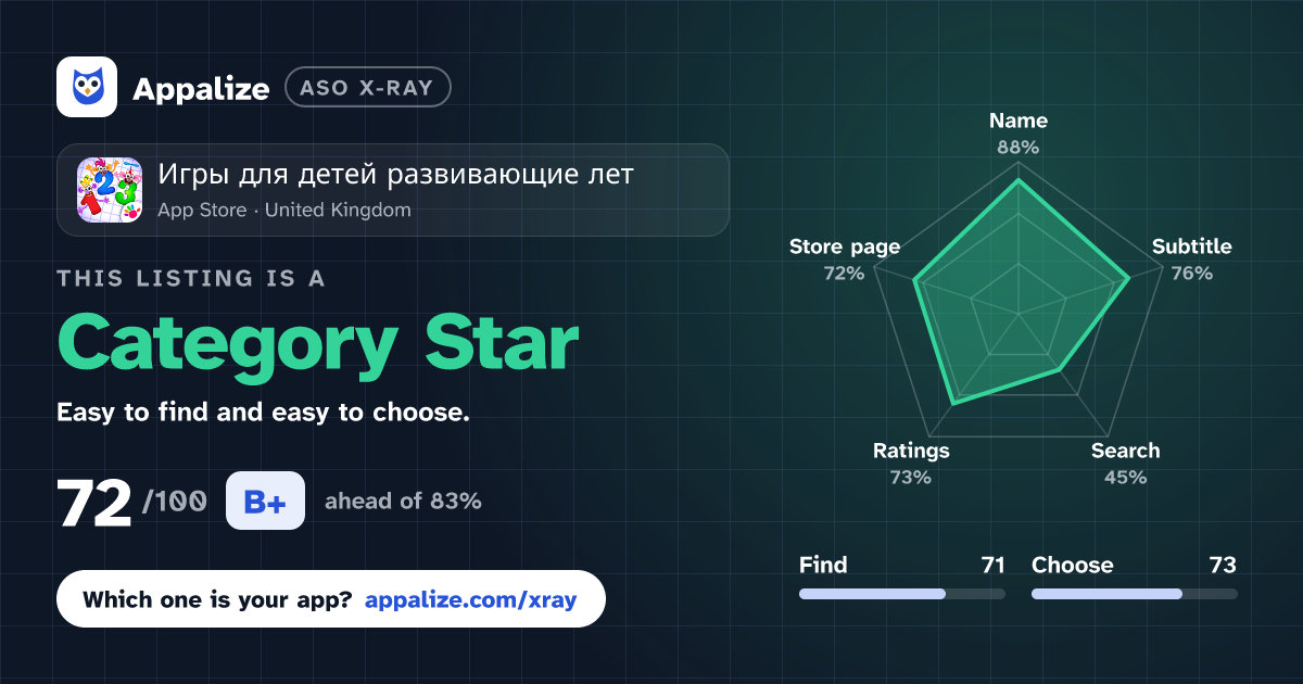 ASO X-Ray · Игры для детей развивающие лет