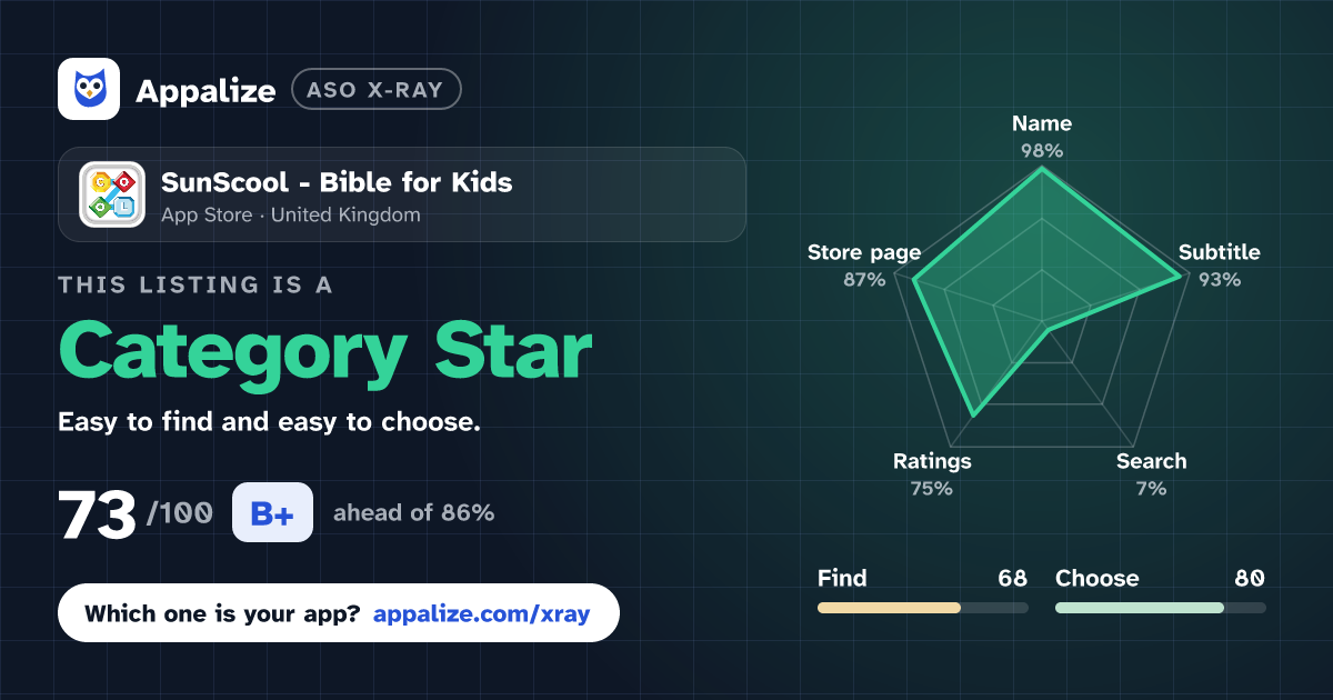 ASO X-Ray · SunScool - Bible for Kids