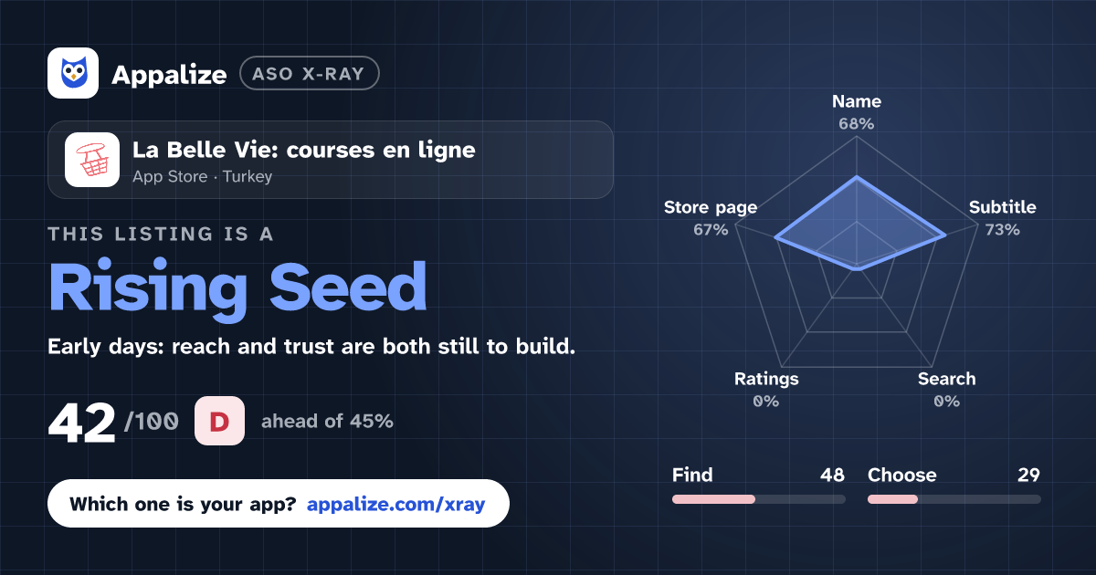 ASO X-Ray · La Belle Vie: courses en ligne