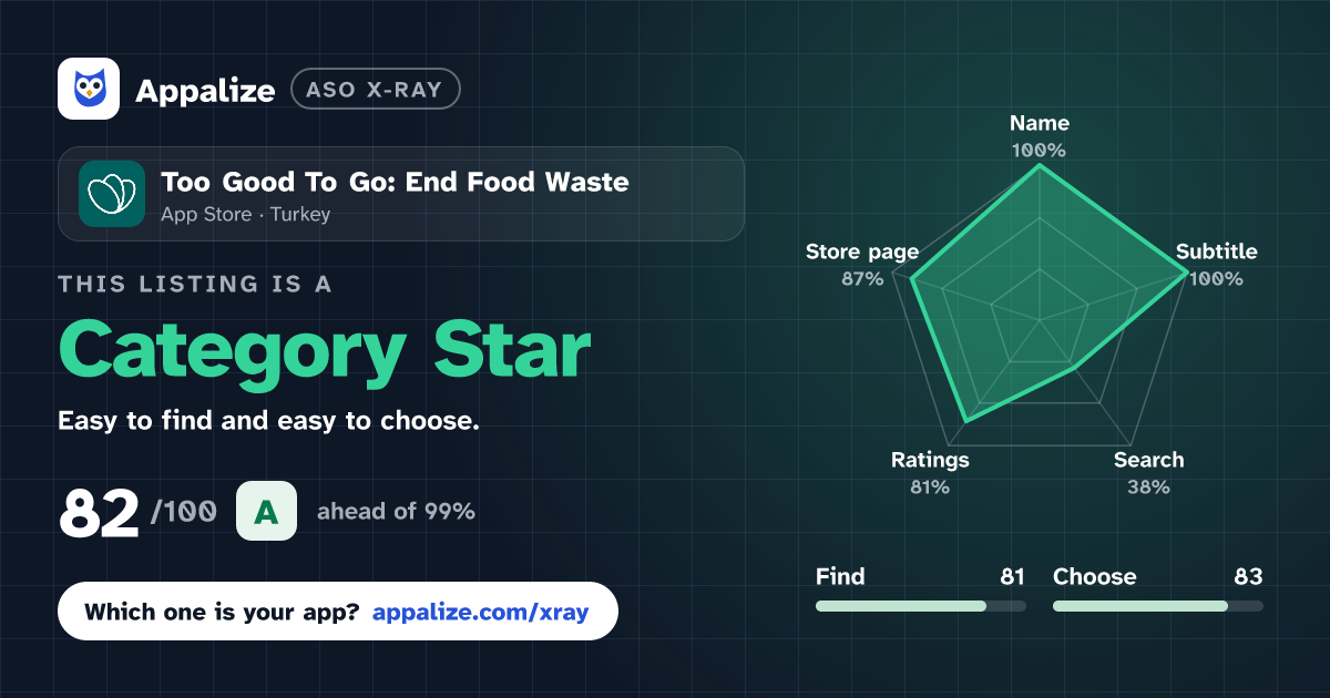 ASO X-Ray · Too Good To Go: End Food Waste