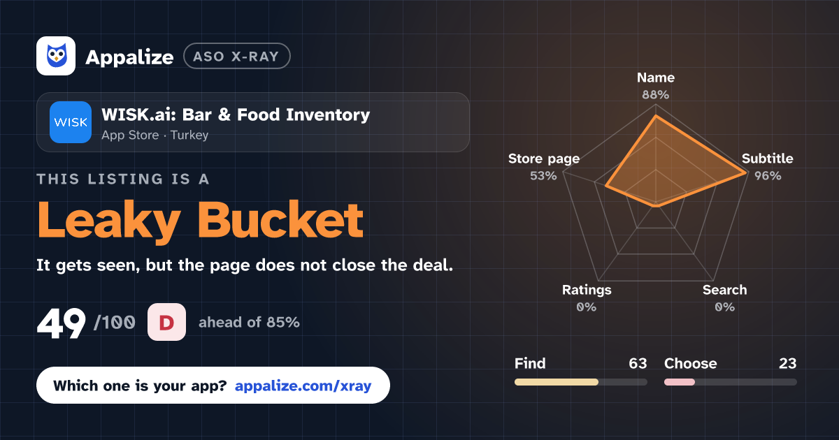 ASO X-Ray · WISK.ai: Bar & Food Inventory
