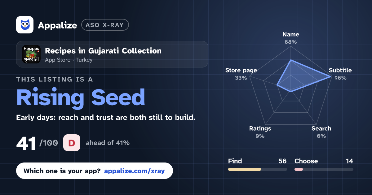 ASO X-Ray · Recipes in Gujarati Collection