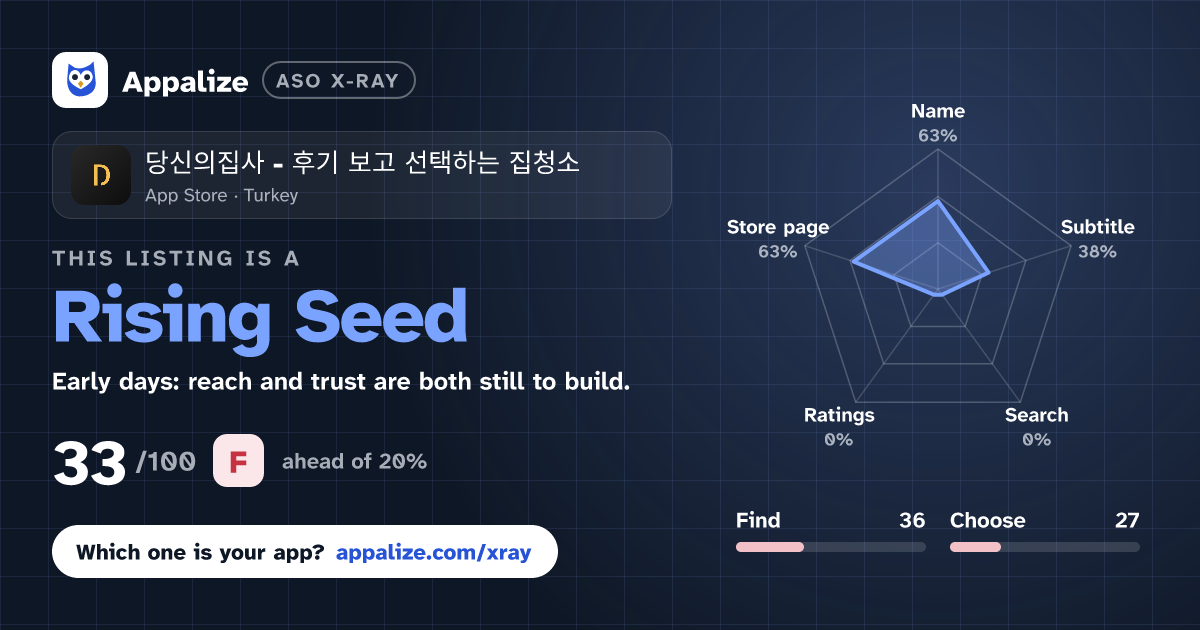 ASO X-Ray · 당신의집사 - 후기 보고 선택하는 집청소