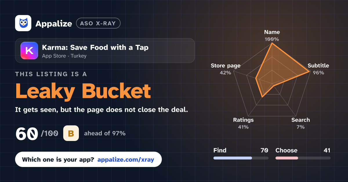 ASO X-Ray · Karma: Save Food with a Tap