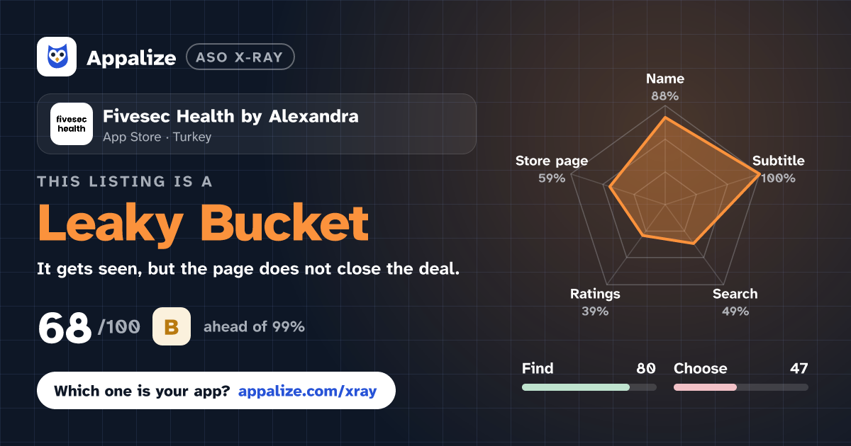 ASO X-Ray · Fivesec Health by Alexandra