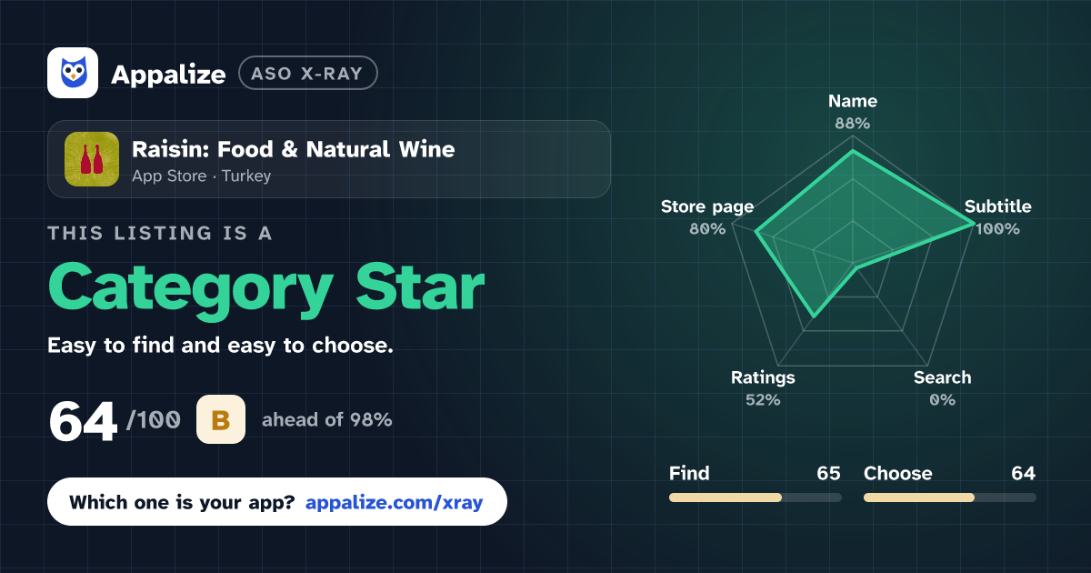 ASO X-Ray · Raisin: Food & Natural Wine