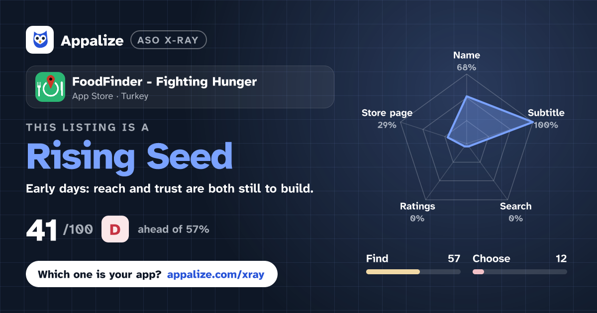 ASO X-Ray · FoodFinder - Fighting Hunger