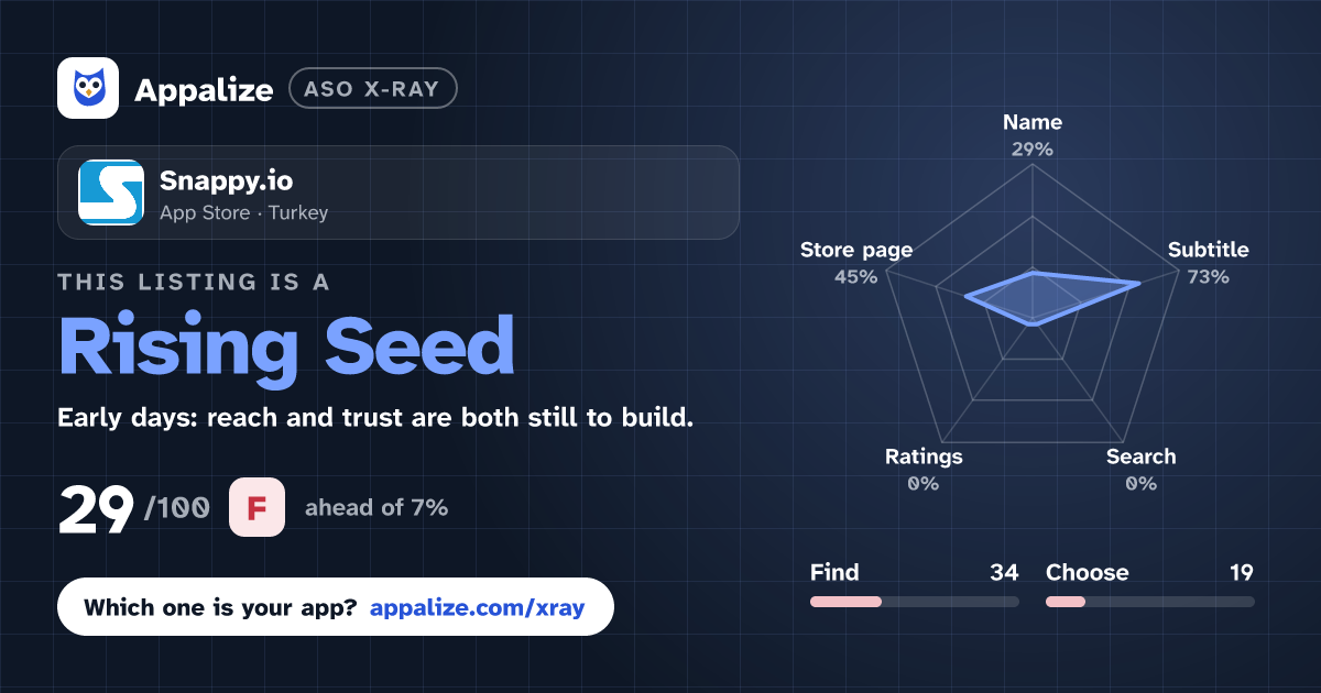 ASO X-Ray · Snappy.io