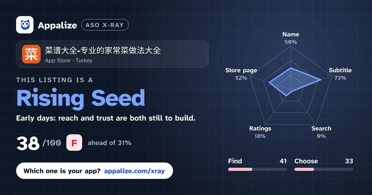 ASO X-Ray · 菜谱大全-专业的家常菜做法大全