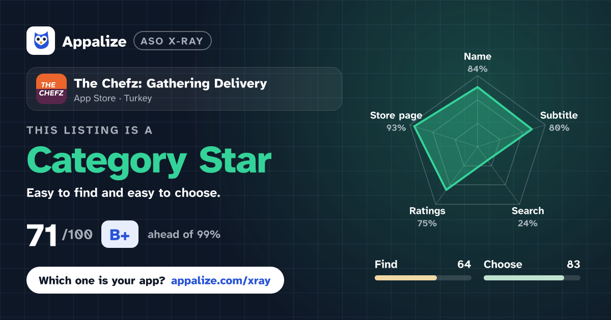 ASO X-Ray · The Chefz: Gathering Delivery