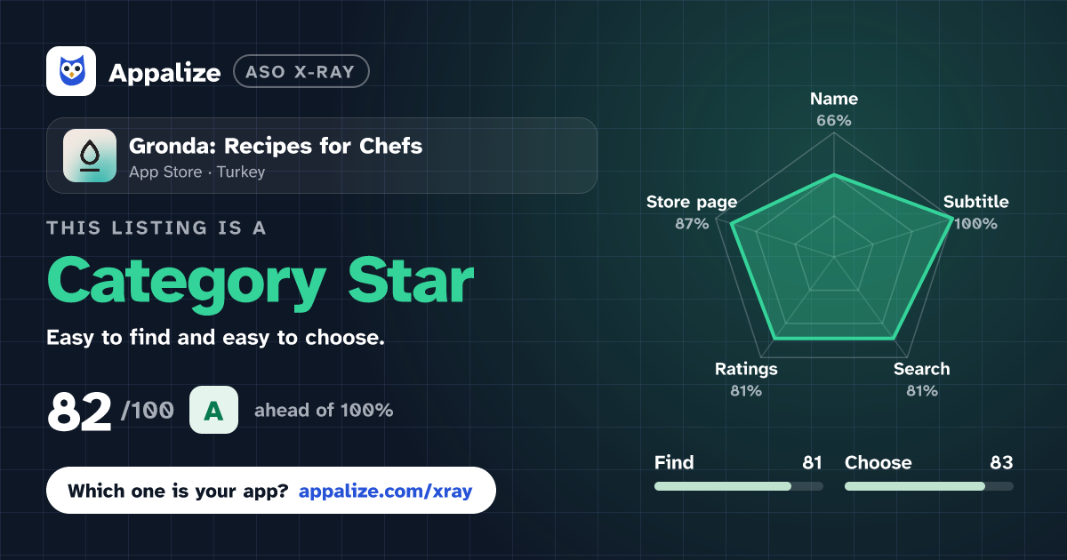 ASO X-Ray · Gronda: Recipes for Chefs