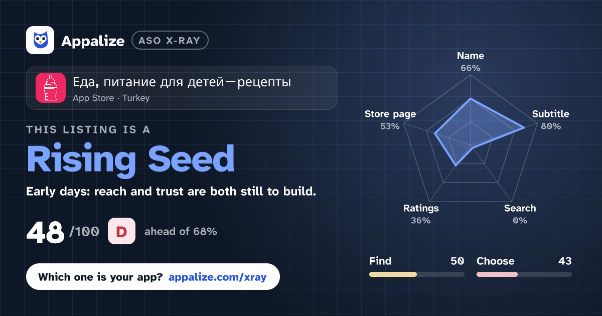 ASO X-Ray · Еда, питание для детей－рецепты