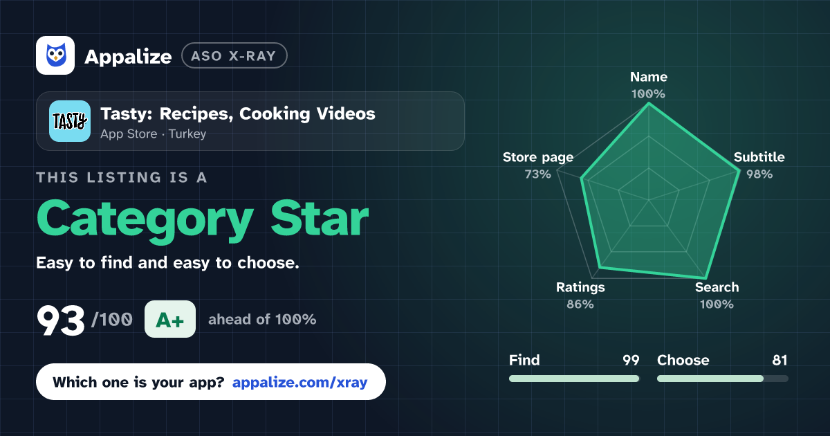 ASO X-Ray · Tasty: Recipes, Cooking Videos