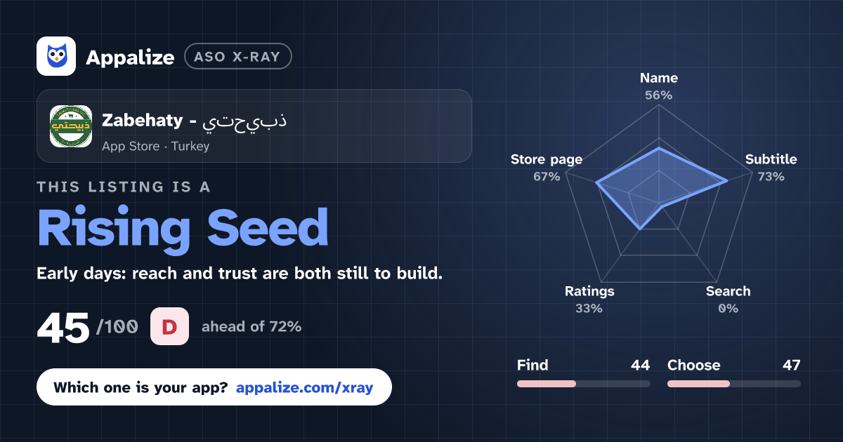 ASO X-Ray · Zabehaty - ذبيحتي