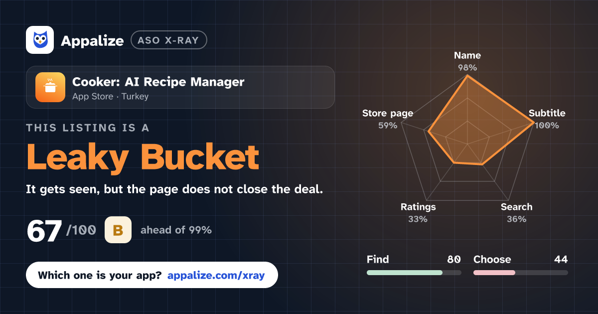 ASO X-Ray · Cooker: AI Recipe Manager