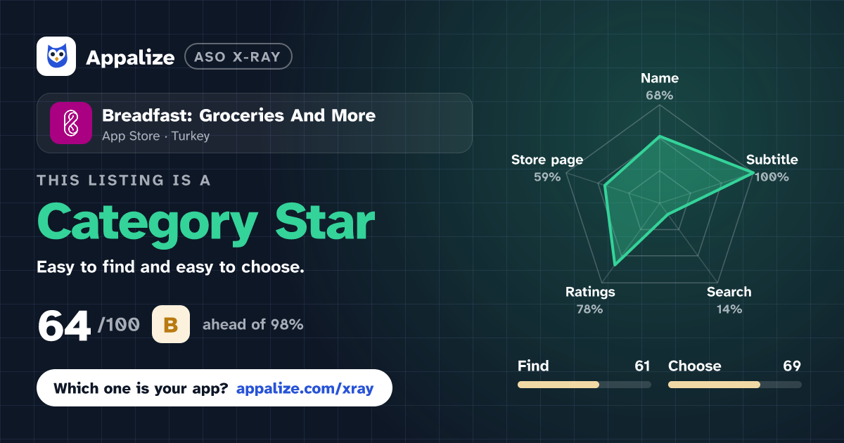 ASO X-Ray · Breadfast: Groceries And More